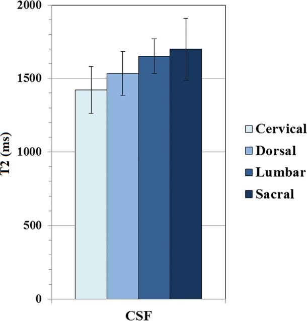 Fig 5.