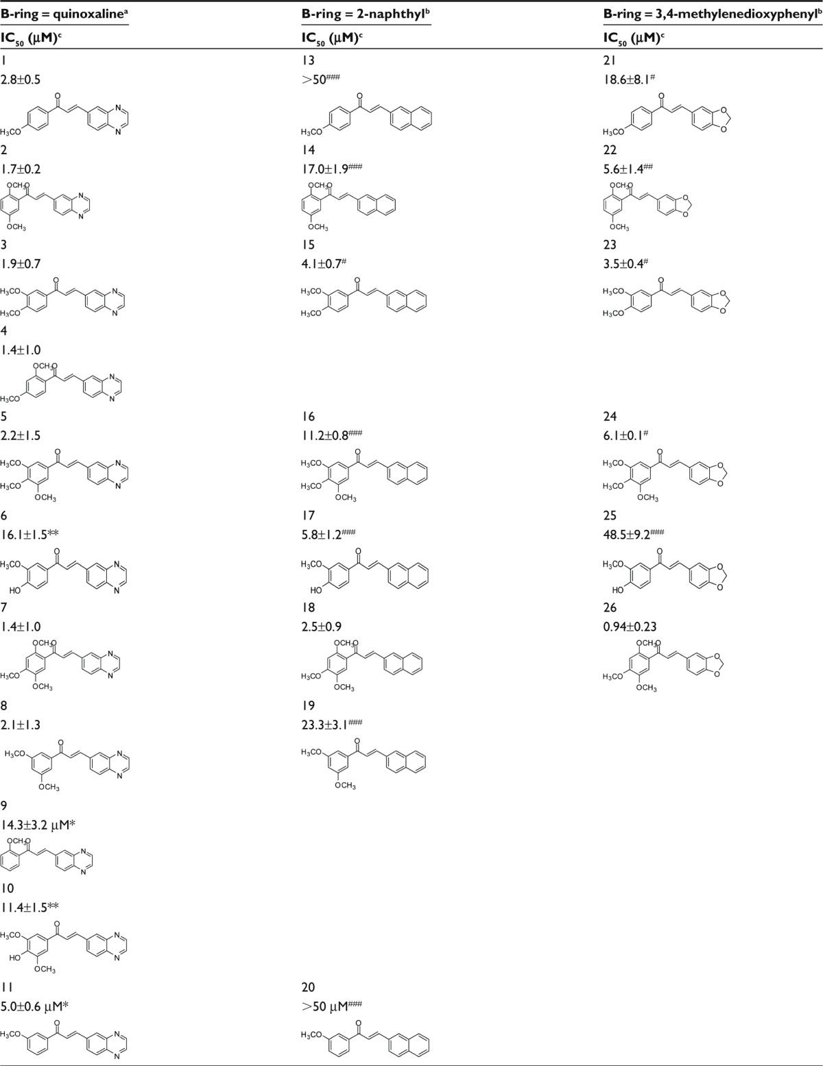 graphic file with name dddt-8-609Fig4.jpg