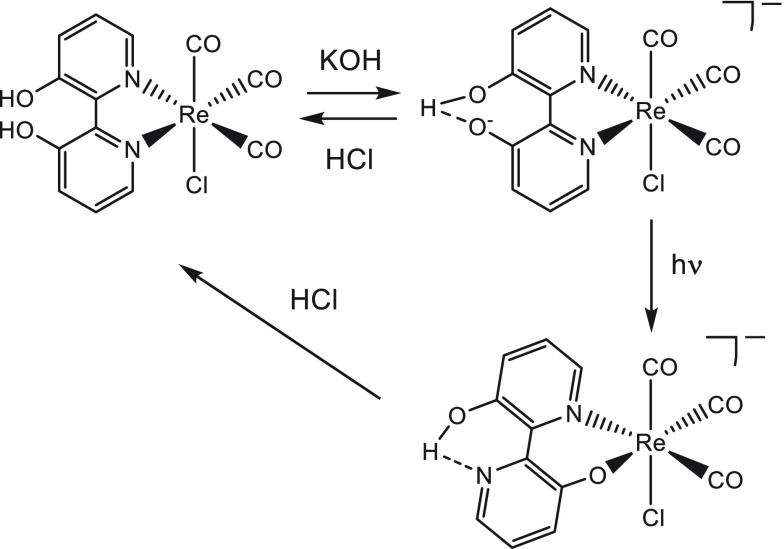 Scheme 2