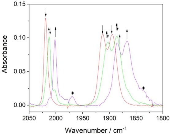 Figure 9