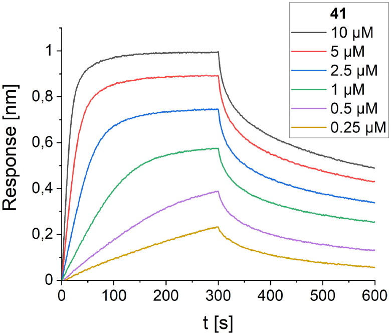 Figure 10.