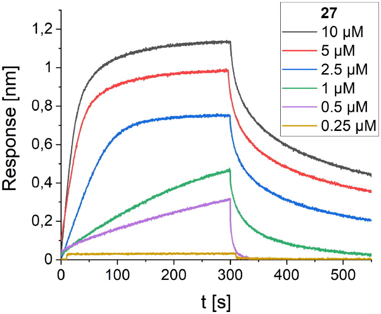 Figure 7.