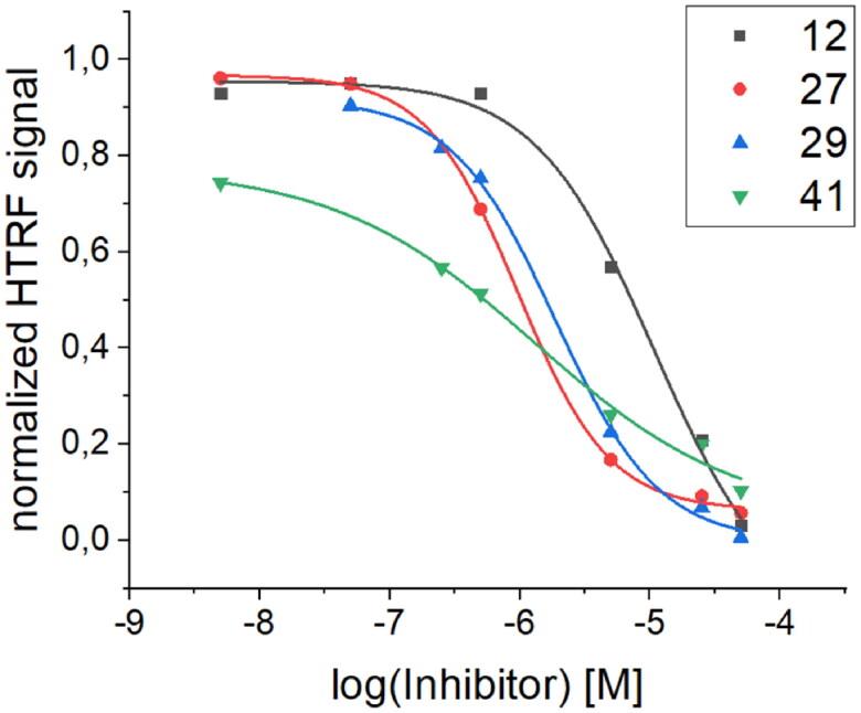 Figure 11.