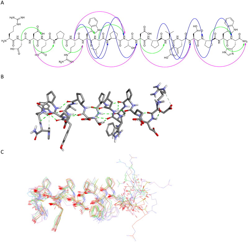 Figure 12.