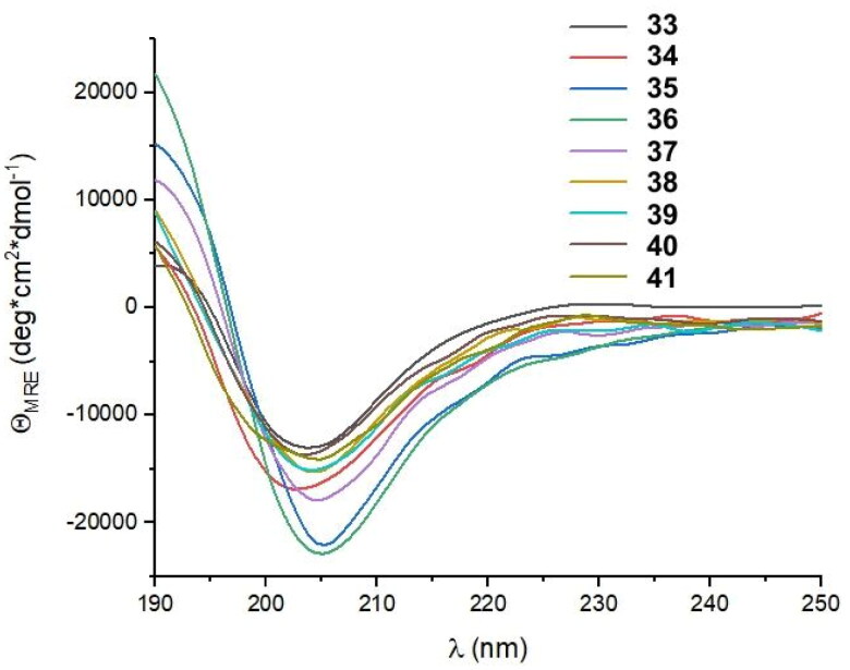 Figure 9.