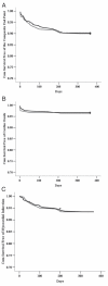 Figure 1)