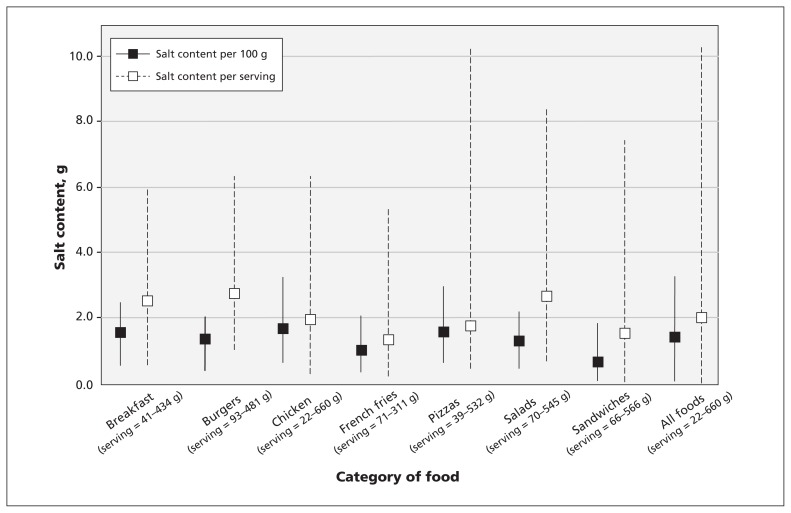 Figure 1: