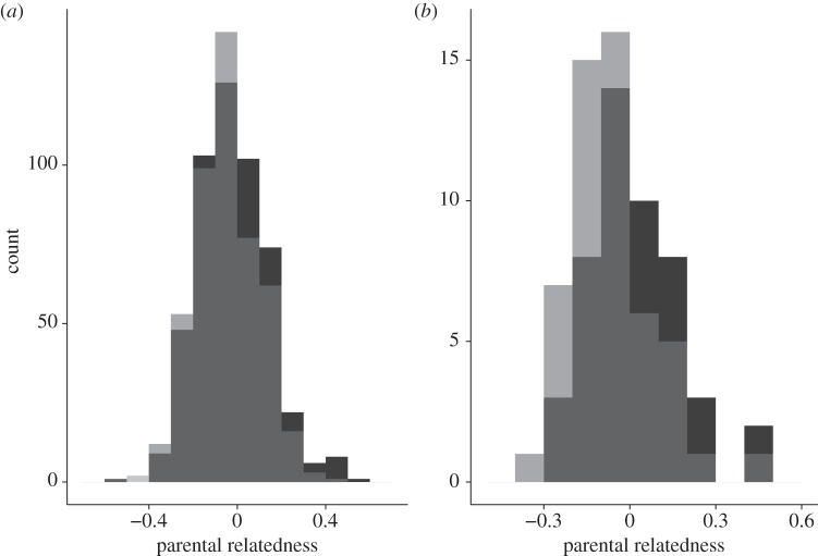 Figure 2.