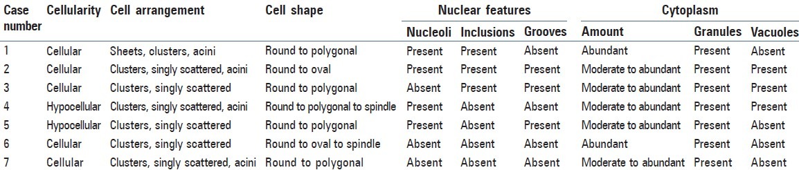 graphic file with name JCytol-31-79-g003.jpg