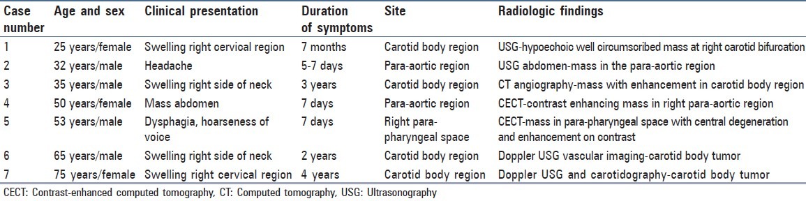 graphic file with name JCytol-31-79-g001.jpg