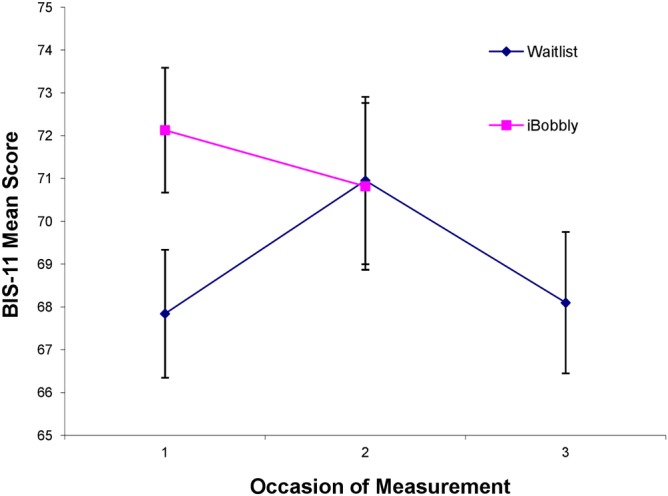 Figure 6