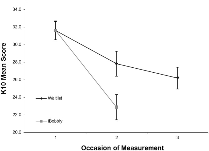 Figure 5