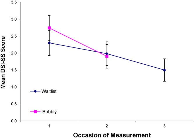 Figure 3