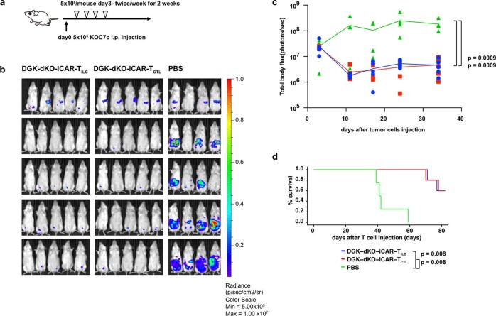 Extended Data Fig. 9