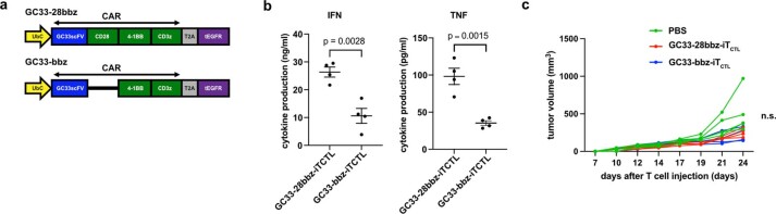 Extended Data Fig. 3