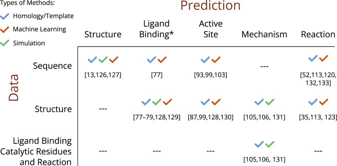 Figure 4.