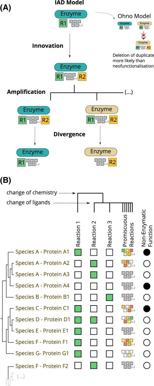 Figure 2.