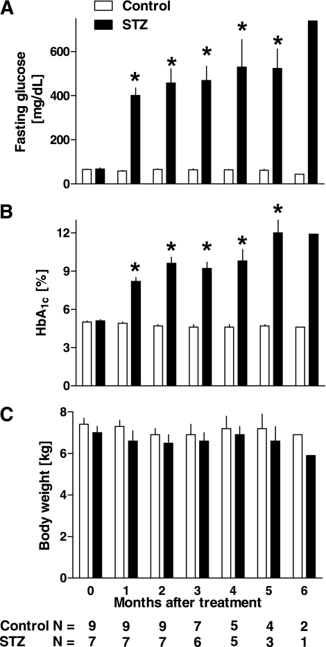 FIG. 3.