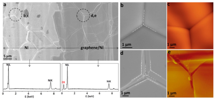 Figure 18