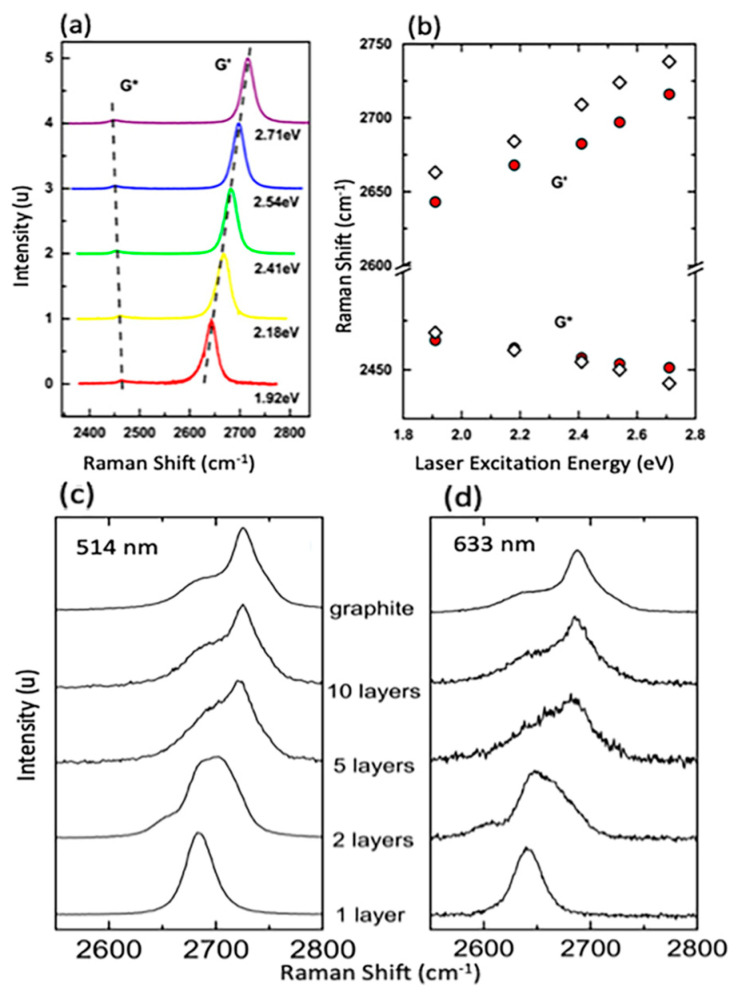 Figure 23