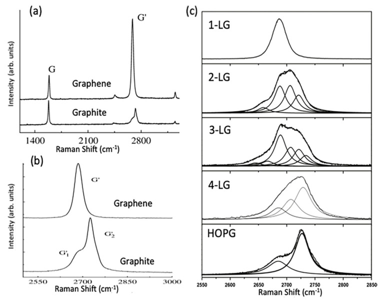 Figure 22