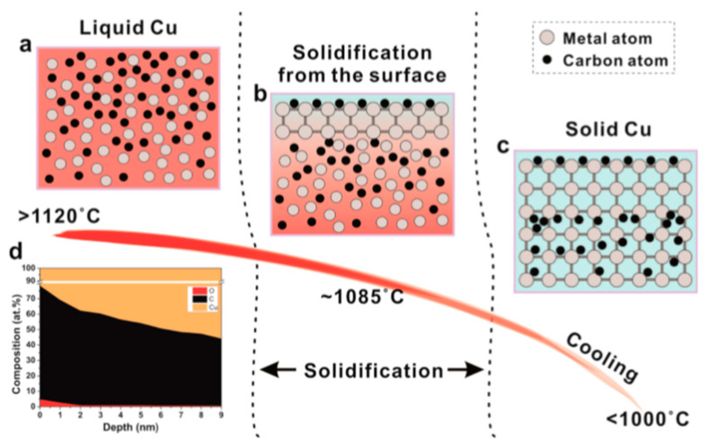 Figure 20