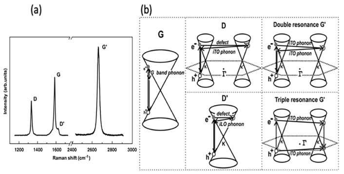 Figure 21