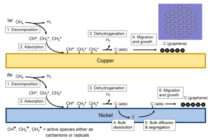 Figure 19