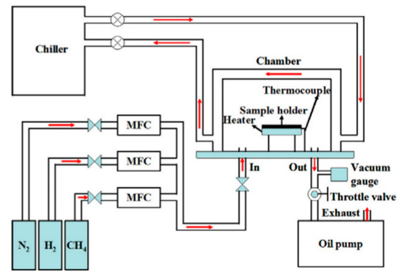 Figure 10