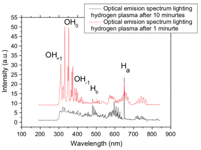 Figure 17