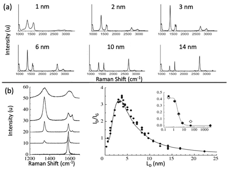 Figure 24