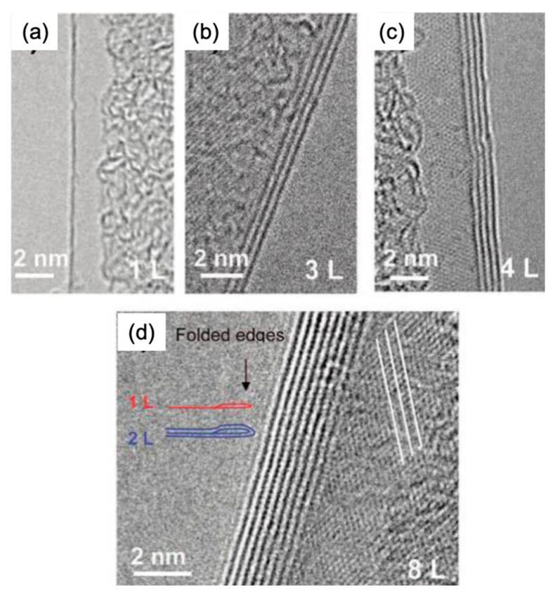 Figure 33