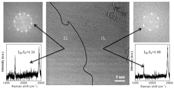 Figure 34