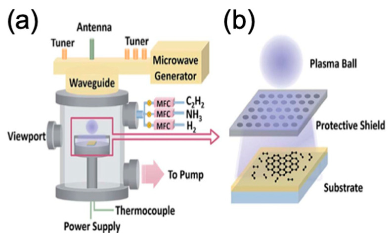 Figure 12