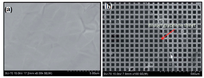 Figure 27