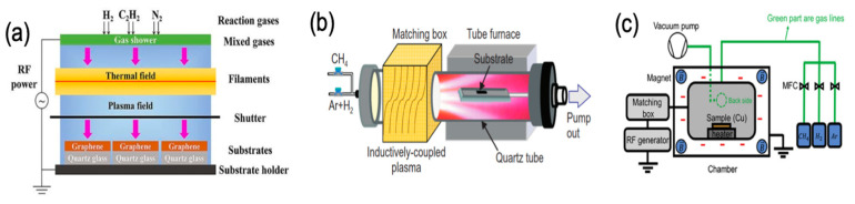 Figure 13