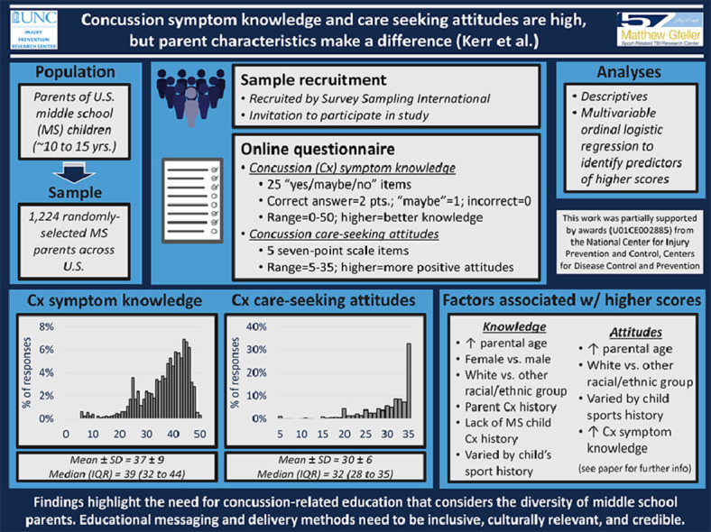 Image, graphical abstract