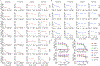 Extended Data Fig. 2