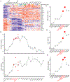 Extended Data Fig. 8