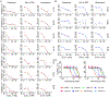 Extended Data Fig. 5