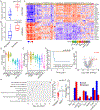Extended Data Fig. 6
