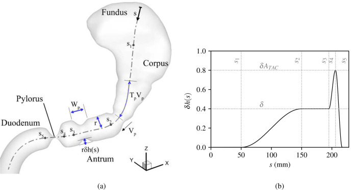 FIG. 2.