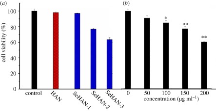 Figure 5.