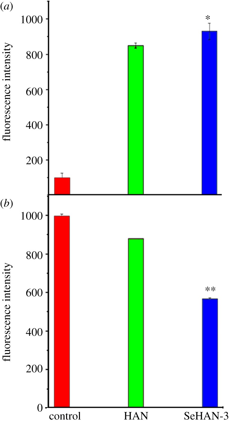 Figure 7.