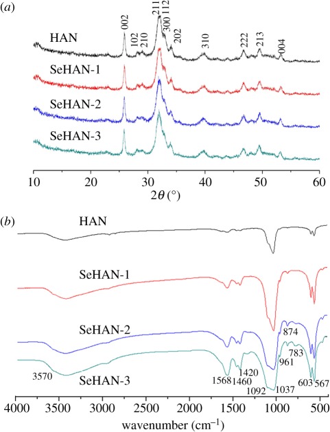 Figure 2.