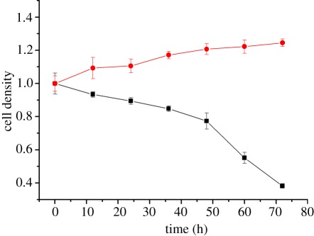 Figure 4.