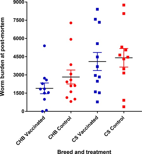 Figure 4