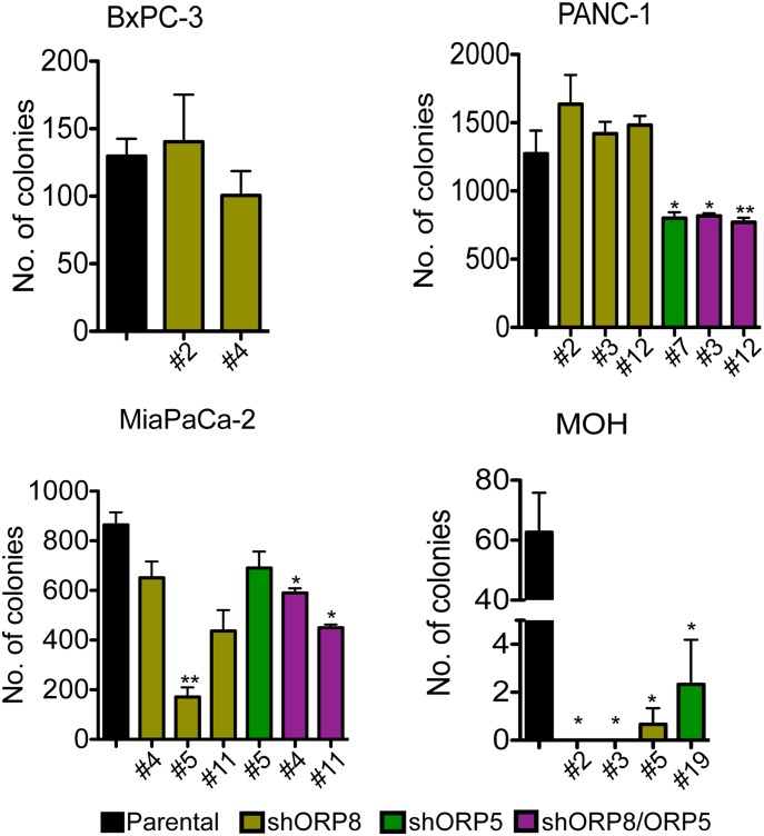 Figure 5.