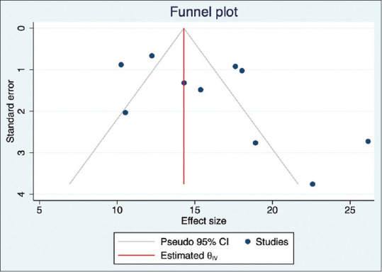 Figure 9