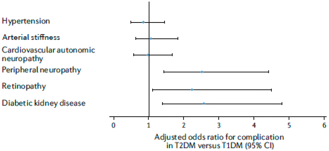 Figure 2 |